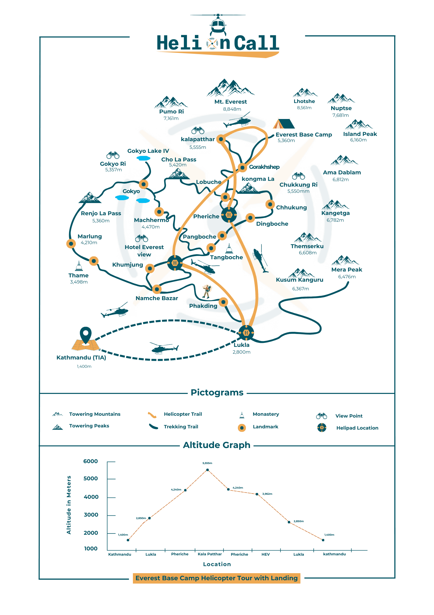 Everest Base Camp Helicopter TourMap